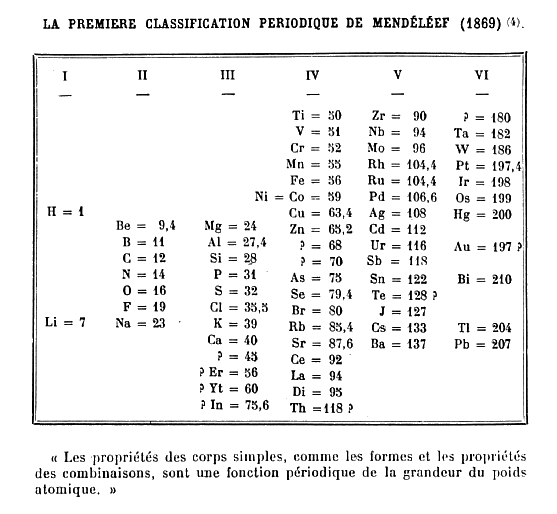 LA PREMIERE CLASSIFICATION PERIODIQUE DE MENDLEF (1869)